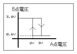 シュミット回路　電圧グラフ