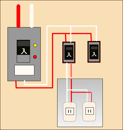 分電盤とコンセントの接続